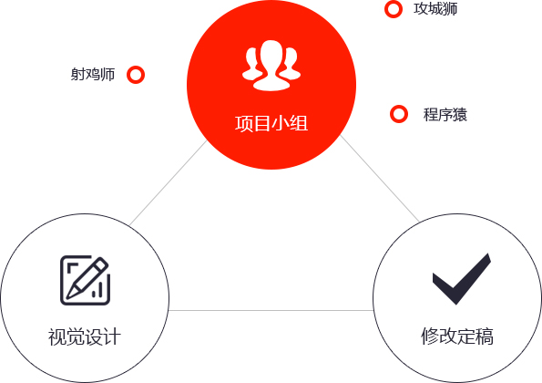 网页设计制作流程
